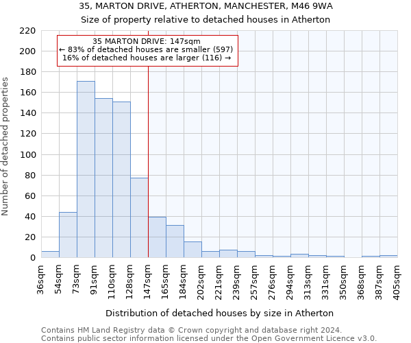 35, MARTON DRIVE, ATHERTON, MANCHESTER, M46 9WA: Size of property relative to detached houses in Atherton