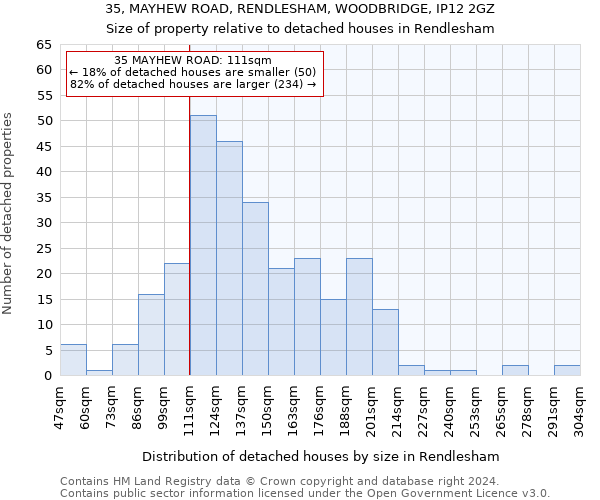 35, MAYHEW ROAD, RENDLESHAM, WOODBRIDGE, IP12 2GZ: Size of property relative to detached houses in Rendlesham