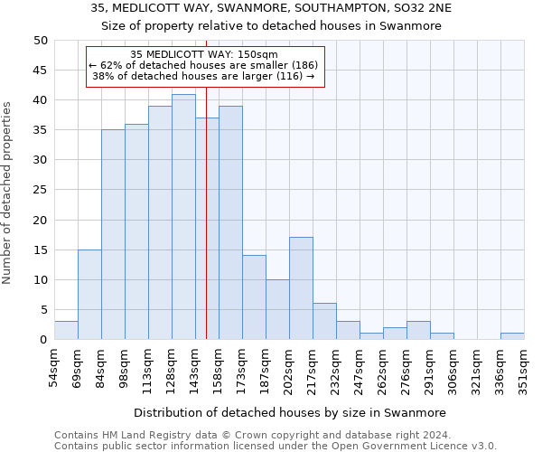 35, MEDLICOTT WAY, SWANMORE, SOUTHAMPTON, SO32 2NE: Size of property relative to detached houses in Swanmore