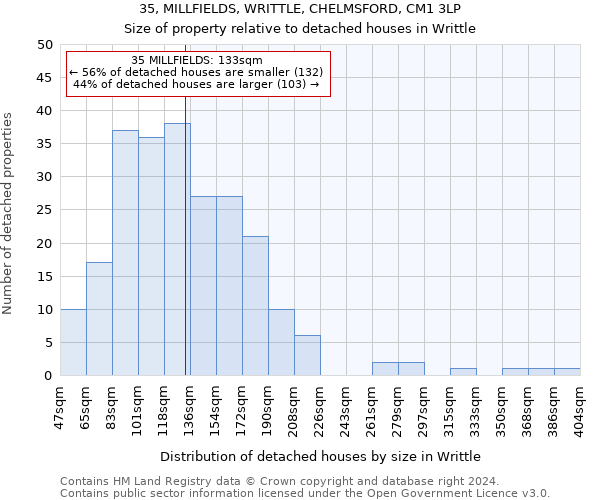 35, MILLFIELDS, WRITTLE, CHELMSFORD, CM1 3LP: Size of property relative to detached houses in Writtle