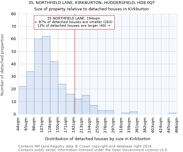 35, NORTHFIELD LANE, KIRKBURTON, HUDDERSFIELD, HD8 0QT: Size of property relative to detached houses in Kirkburton