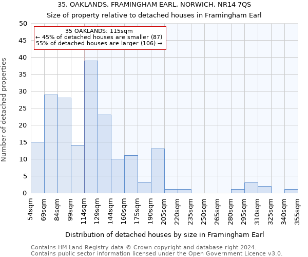 35, OAKLANDS, FRAMINGHAM EARL, NORWICH, NR14 7QS: Size of property relative to detached houses in Framingham Earl