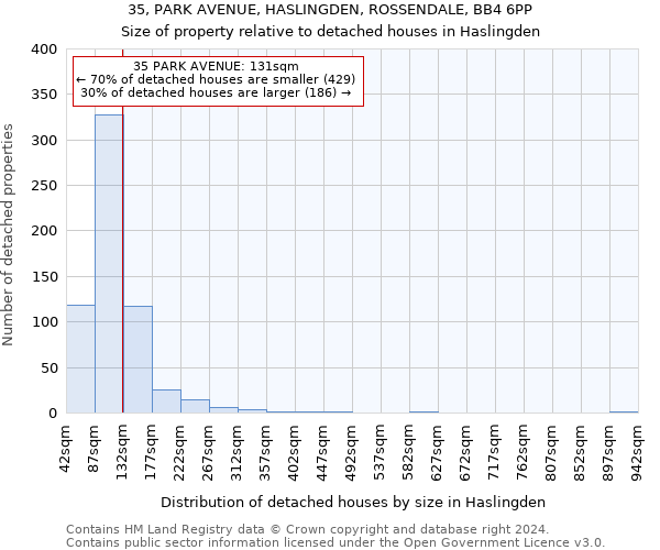 35, PARK AVENUE, HASLINGDEN, ROSSENDALE, BB4 6PP: Size of property relative to detached houses in Haslingden