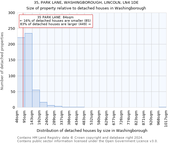 35, PARK LANE, WASHINGBOROUGH, LINCOLN, LN4 1DE: Size of property relative to detached houses in Washingborough