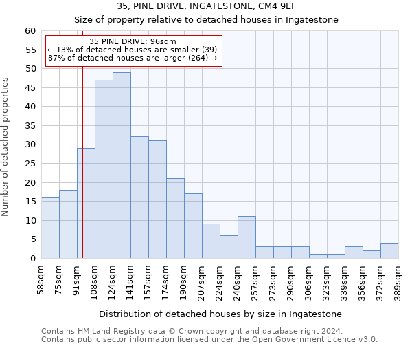 35, PINE DRIVE, INGATESTONE, CM4 9EF: Size of property relative to detached houses in Ingatestone