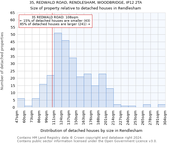 35, REDWALD ROAD, RENDLESHAM, WOODBRIDGE, IP12 2TA: Size of property relative to detached houses in Rendlesham