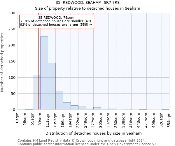 35, REDWOOD, SEAHAM, SR7 7RS: Size of property relative to detached houses in Seaham