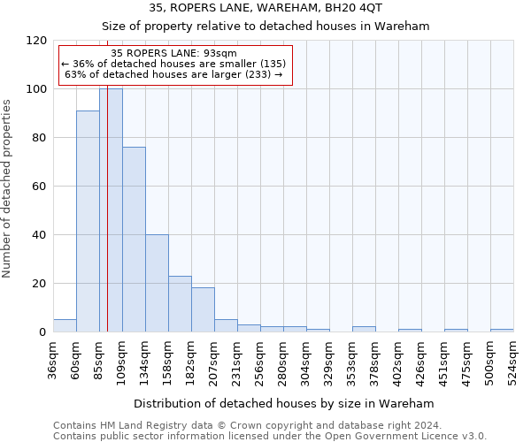 35, ROPERS LANE, WAREHAM, BH20 4QT: Size of property relative to detached houses in Wareham