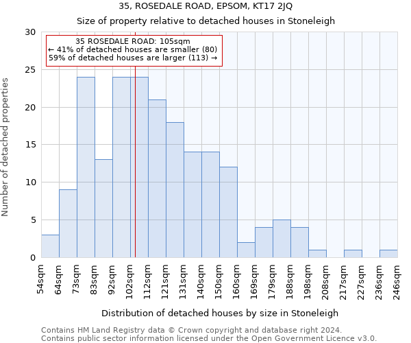 35, ROSEDALE ROAD, EPSOM, KT17 2JQ: Size of property relative to detached houses in Stoneleigh