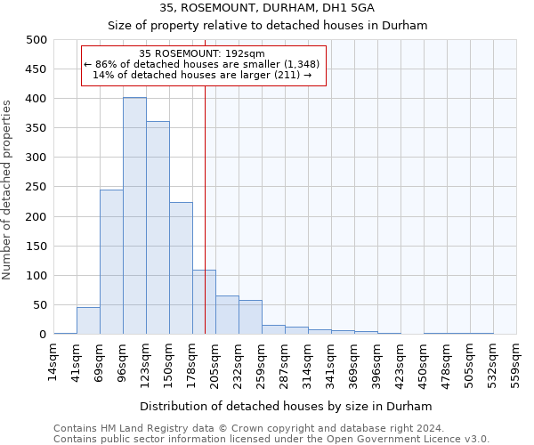 35, ROSEMOUNT, DURHAM, DH1 5GA: Size of property relative to detached houses in Durham