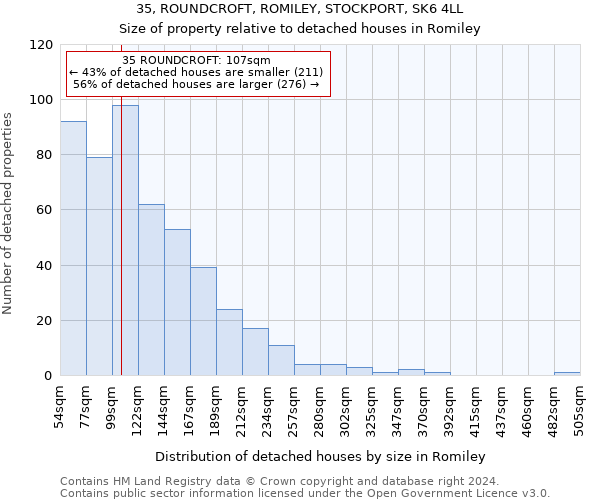 35, ROUNDCROFT, ROMILEY, STOCKPORT, SK6 4LL: Size of property relative to detached houses in Romiley