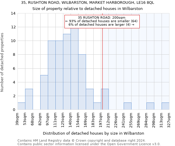 35, RUSHTON ROAD, WILBARSTON, MARKET HARBOROUGH, LE16 8QL: Size of property relative to detached houses in Wilbarston