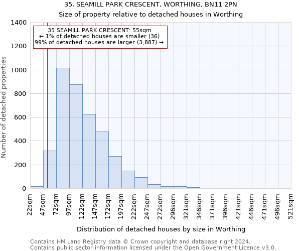 35, SEAMILL PARK CRESCENT, WORTHING, BN11 2PN: Size of property relative to detached houses in Worthing