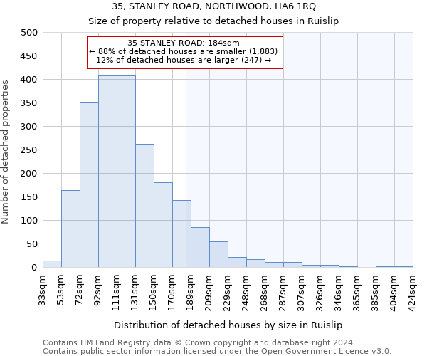 35, STANLEY ROAD, NORTHWOOD, HA6 1RQ: Size of property relative to detached houses in Ruislip