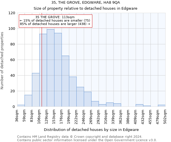 35, THE GROVE, EDGWARE, HA8 9QA: Size of property relative to detached houses in Edgware