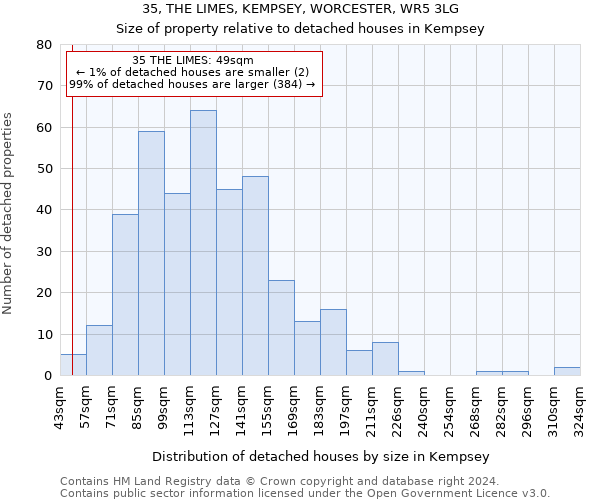 35, THE LIMES, KEMPSEY, WORCESTER, WR5 3LG: Size of property relative to detached houses in Kempsey