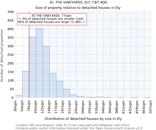 35, THE VINEYARDS, ELY, CB7 4QG: Size of property relative to detached houses in Ely