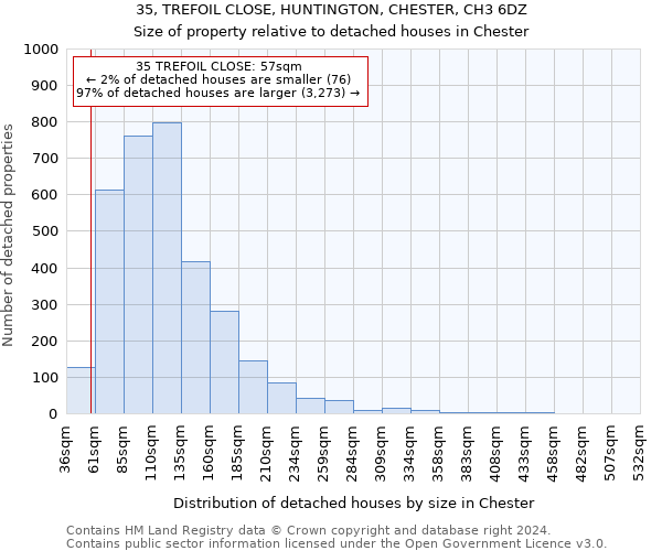 35, TREFOIL CLOSE, HUNTINGTON, CHESTER, CH3 6DZ: Size of property relative to detached houses in Chester