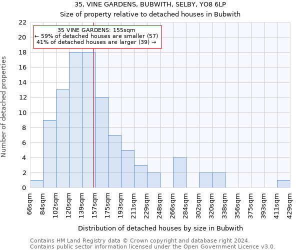 35, VINE GARDENS, BUBWITH, SELBY, YO8 6LP: Size of property relative to detached houses in Bubwith
