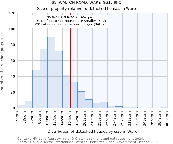 35, WALTON ROAD, WARE, SG12 9PQ: Size of property relative to detached houses in Ware