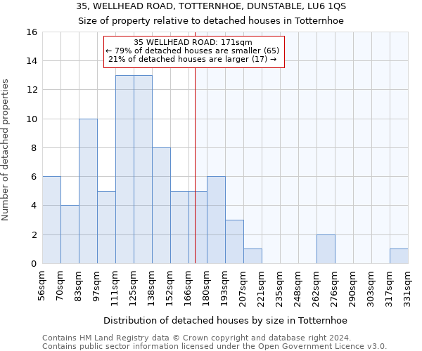 35, WELLHEAD ROAD, TOTTERNHOE, DUNSTABLE, LU6 1QS: Size of property relative to detached houses in Totternhoe