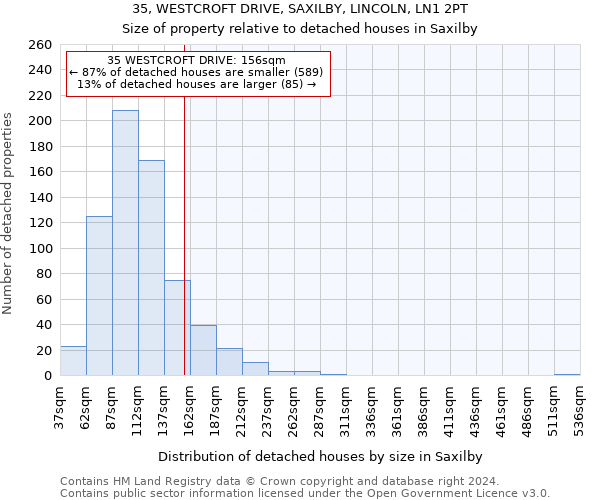 35, WESTCROFT DRIVE, SAXILBY, LINCOLN, LN1 2PT: Size of property relative to detached houses in Saxilby