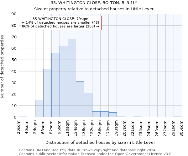 35, WHITINGTON CLOSE, BOLTON, BL3 1LY: Size of property relative to detached houses in Little Lever