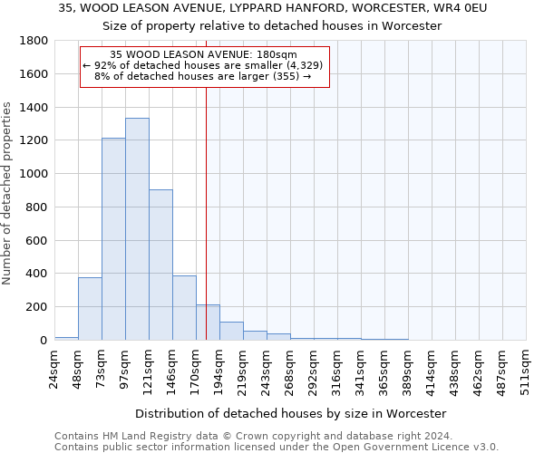 35, WOOD LEASON AVENUE, LYPPARD HANFORD, WORCESTER, WR4 0EU: Size of property relative to detached houses in Worcester