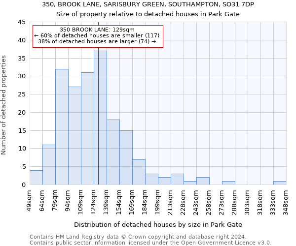 350, BROOK LANE, SARISBURY GREEN, SOUTHAMPTON, SO31 7DP: Size of property relative to detached houses in Park Gate