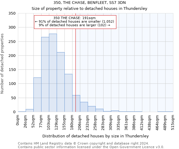 350, THE CHASE, BENFLEET, SS7 3DN: Size of property relative to detached houses in Thundersley