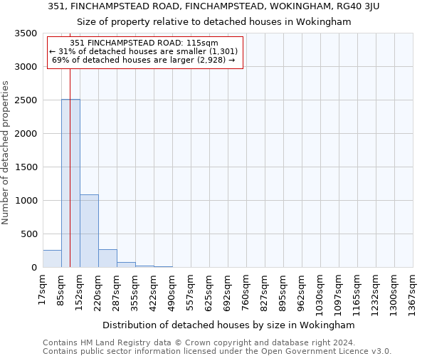 351, FINCHAMPSTEAD ROAD, FINCHAMPSTEAD, WOKINGHAM, RG40 3JU: Size of property relative to detached houses in Wokingham