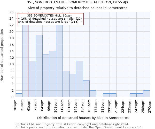 351, SOMERCOTES HILL, SOMERCOTES, ALFRETON, DE55 4JX: Size of property relative to detached houses in Somercotes