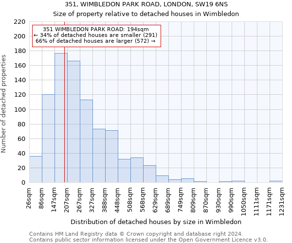 351, WIMBLEDON PARK ROAD, LONDON, SW19 6NS: Size of property relative to detached houses in Wimbledon