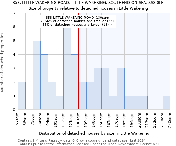 353, LITTLE WAKERING ROAD, LITTLE WAKERING, SOUTHEND-ON-SEA, SS3 0LB: Size of property relative to detached houses in Little Wakering