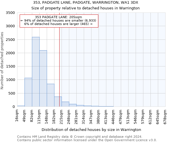 353, PADGATE LANE, PADGATE, WARRINGTON, WA1 3DX: Size of property relative to detached houses in Warrington