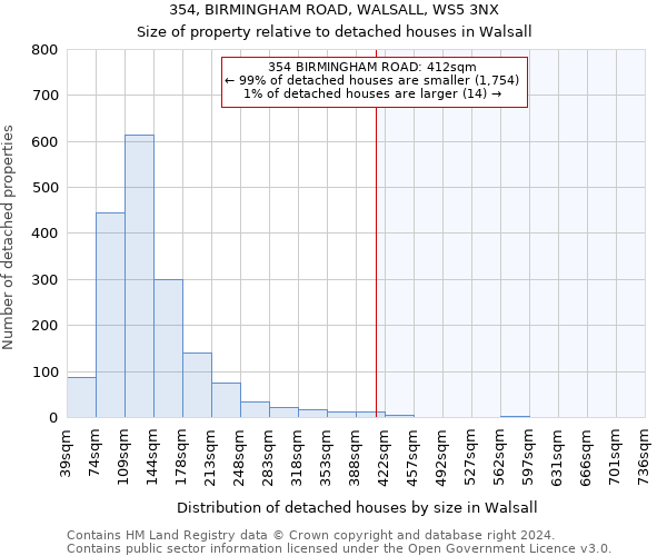 354, BIRMINGHAM ROAD, WALSALL, WS5 3NX: Size of property relative to detached houses in Walsall