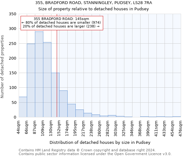 355, BRADFORD ROAD, STANNINGLEY, PUDSEY, LS28 7RA: Size of property relative to detached houses in Pudsey