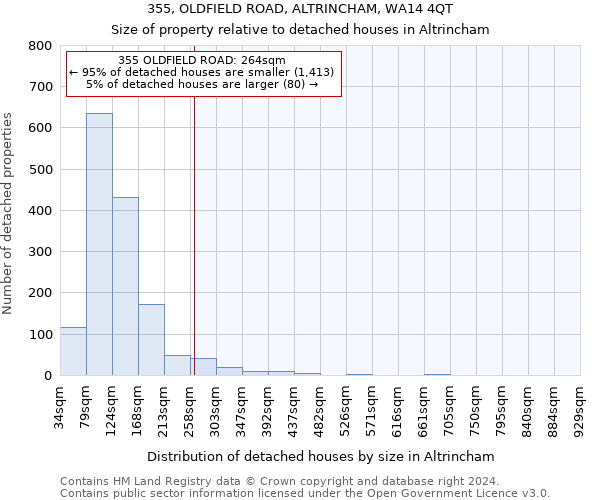 355, OLDFIELD ROAD, ALTRINCHAM, WA14 4QT: Size of property relative to detached houses in Altrincham