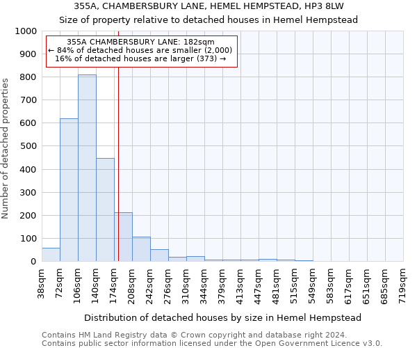 355A, CHAMBERSBURY LANE, HEMEL HEMPSTEAD, HP3 8LW: Size of property relative to detached houses in Hemel Hempstead
