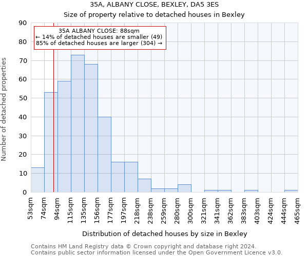 35A, ALBANY CLOSE, BEXLEY, DA5 3ES: Size of property relative to detached houses in Bexley