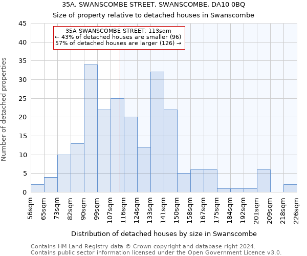 35A, SWANSCOMBE STREET, SWANSCOMBE, DA10 0BQ: Size of property relative to detached houses in Swanscombe