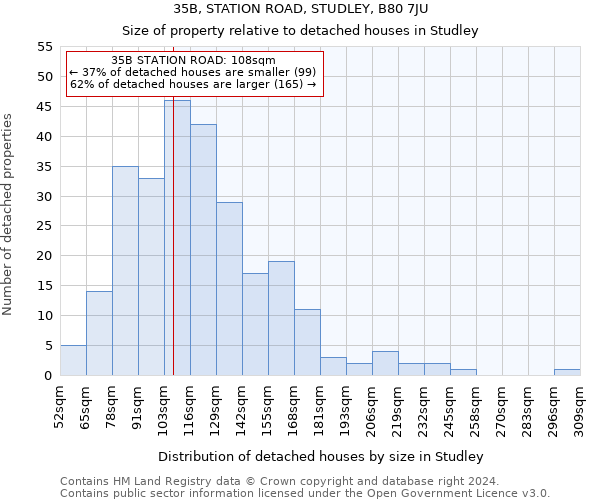 35B, STATION ROAD, STUDLEY, B80 7JU: Size of property relative to detached houses in Studley