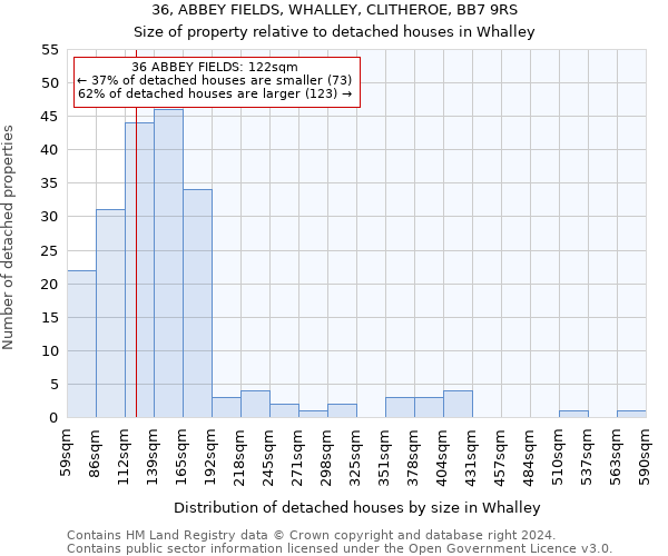 36, ABBEY FIELDS, WHALLEY, CLITHEROE, BB7 9RS: Size of property relative to detached houses in Whalley
