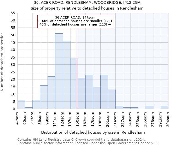 36, ACER ROAD, RENDLESHAM, WOODBRIDGE, IP12 2GA: Size of property relative to detached houses in Rendlesham