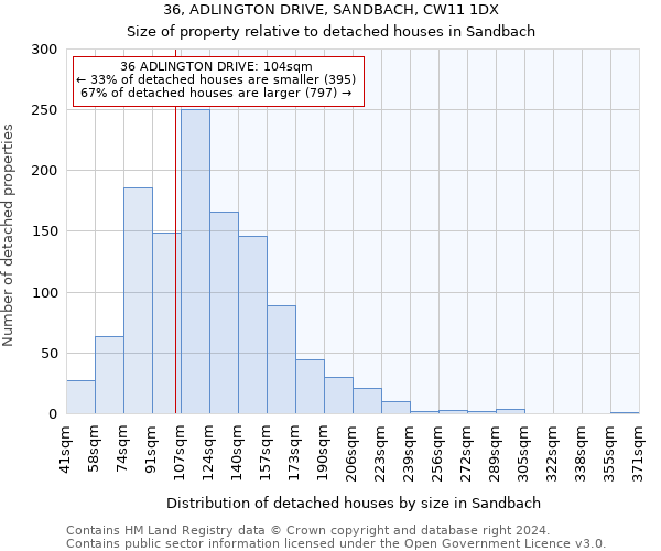 36, ADLINGTON DRIVE, SANDBACH, CW11 1DX: Size of property relative to detached houses in Sandbach
