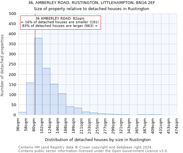 36, AMBERLEY ROAD, RUSTINGTON, LITTLEHAMPTON, BN16 2EF: Size of property relative to detached houses in Rustington