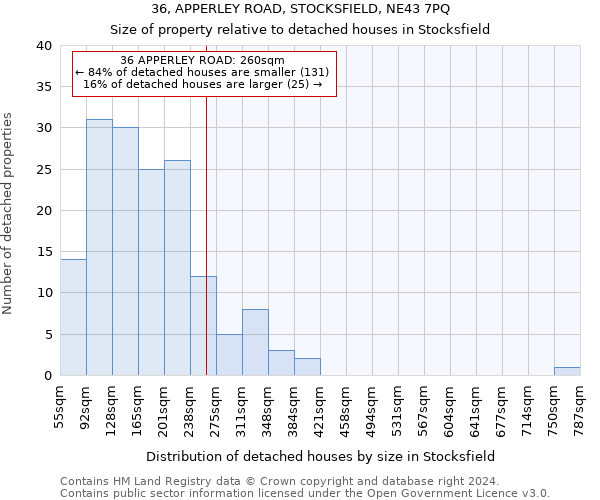 36, APPERLEY ROAD, STOCKSFIELD, NE43 7PQ: Size of property relative to detached houses in Stocksfield