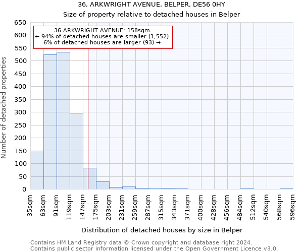 36, ARKWRIGHT AVENUE, BELPER, DE56 0HY: Size of property relative to detached houses in Belper