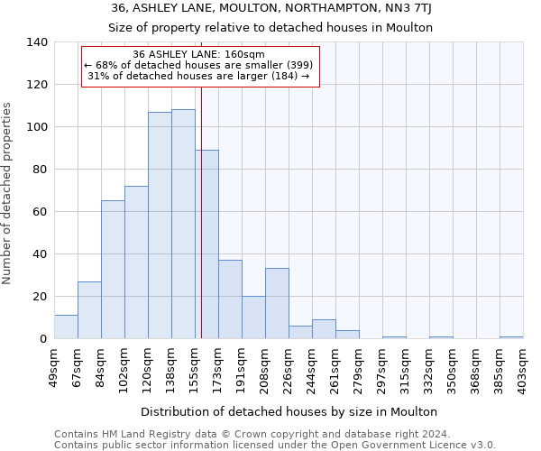 36, ASHLEY LANE, MOULTON, NORTHAMPTON, NN3 7TJ: Size of property relative to detached houses in Moulton