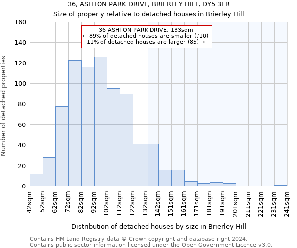 36, ASHTON PARK DRIVE, BRIERLEY HILL, DY5 3ER: Size of property relative to detached houses in Brierley Hill